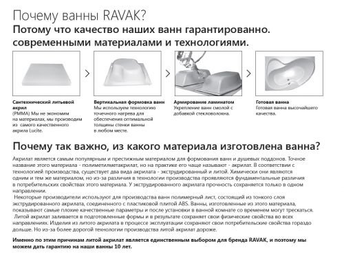 Ванна NEW DAY 150x150 белая Ravak в Абинске